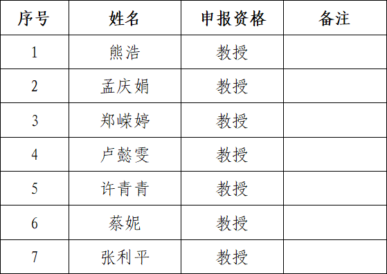 正高